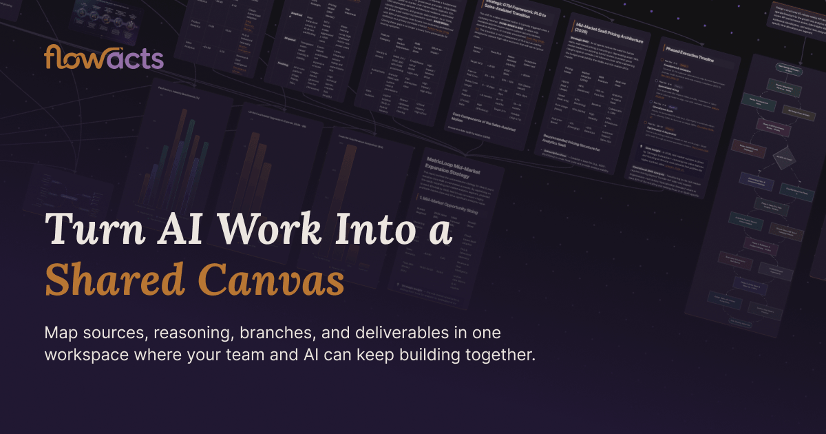 Flowacts preview